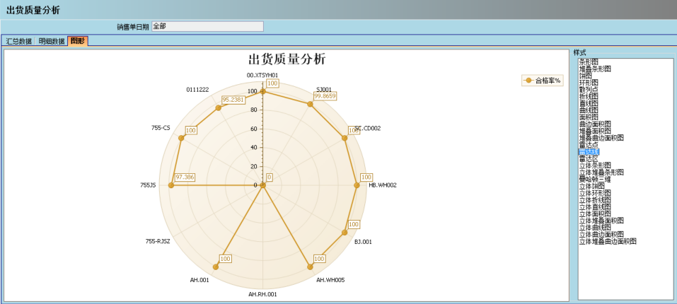 星空体育(中国)官方网站-STARSPORTS介绍ERP管理星空体育(中国)官方网站-STARSPORTS
的益处及其作用