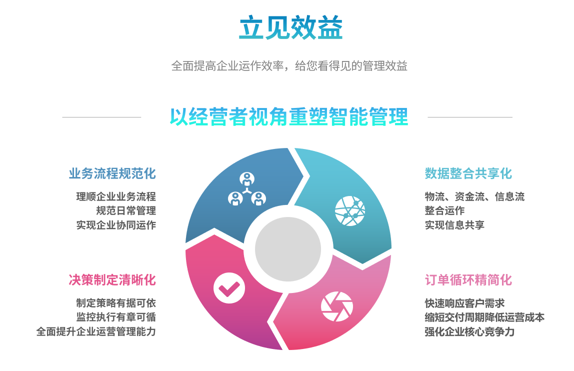 企业实施ERP星空体育（中国）官方网站-STARSPORTS
要提前了解哪些方面?
