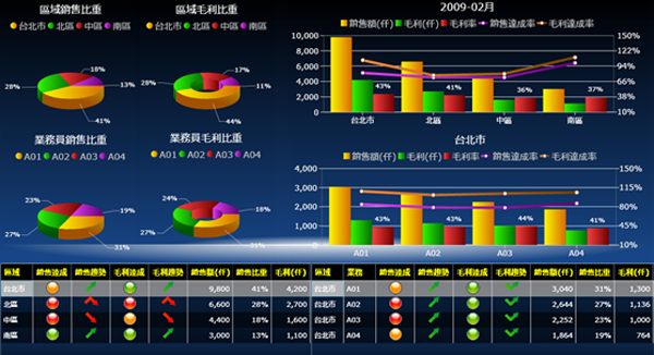ERP软件星空体育（中国）官方网站-STARSPORTS
的基础数据如何快速管理?