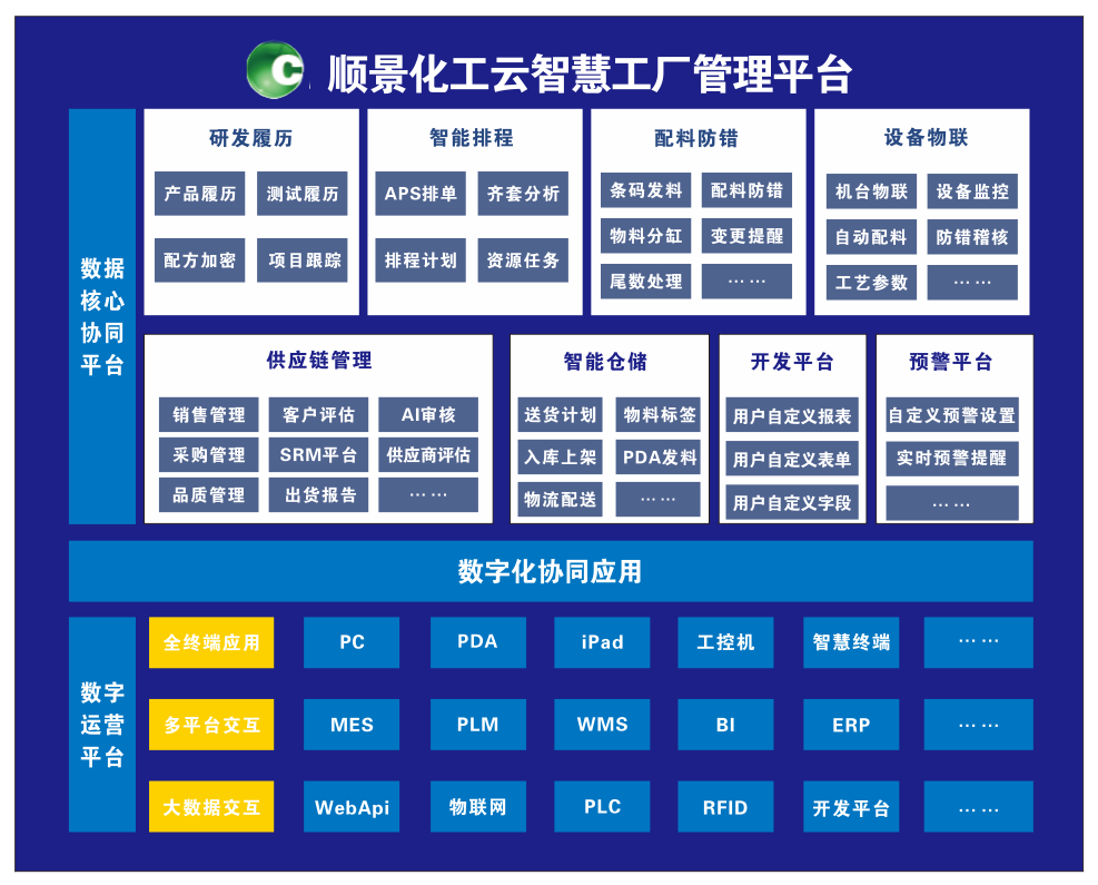 星空体育（中国）官方网站-STARSPORTS化工云智慧工厂管理平台